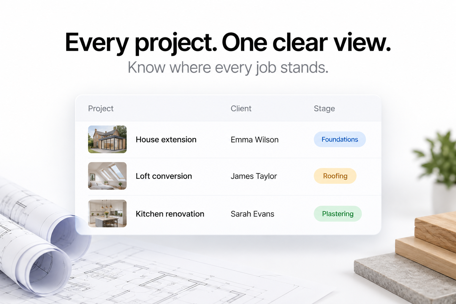 Progressly project overview for a construction business, listing sites and their progress.